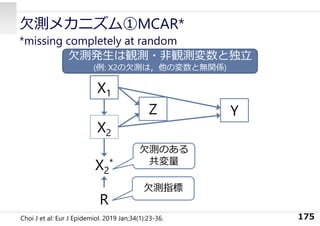 ⽋測メカニズム①MCAR*
*missing completely at random
175
X1
X2
X2
*
R
Z Y
⽋測指標
⽋測のある
共変量
⽋測発⽣は観測・⾮観測変数と独⽴
(例: X2の⽋測は，他の変数と無関係)
Choi J et al: Eur J Epidemiol. 2019 Jan;34(1):23-36.
 