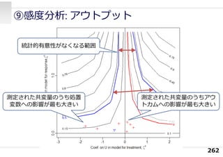 262
⑨感度分析: アウトプット
測定された共変量のうち処置
変数への影響が最も⼤きい
測定された共変量のうちアウ
トカムへの影響が最も⼤きい
統計的有意性がなくなる範囲
 