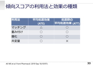 傾向スコアの利⽤法と効果の種類
33
利⽤法 平均処置効果
(ATE)
処置群の
平均処置効果 (ATT)
マッチング △ ○
重み付け ○ ○
層化 ○ ○
共変量 ○ ✕
Ali MS et al: Front Pharmacol. 2019 Sep 18;10:973.
 