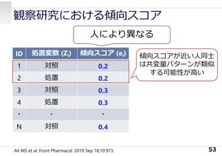 観察研究における傾向スコア
ID 処置変数 (Zi) 傾向スコア (ei)
1 対照 0.2
2 処置 0.2
3 対照 0.3
4 処置 0.3
・ ・ ・
N 対照 0.4
53
Ali MS et al: Front Pharmacol. 2019 Sep 18;10:973.
⼈により異なる
傾向スコアが近い⼈同⼠
は共変量パターンが類似
する可能性が⾼い
 