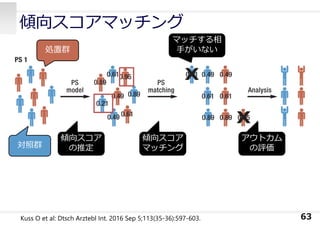 傾向スコアマッチング
63
Kuss O et al: Dtsch Arztebl Int. 2016 Sep 5;113(35-36):597-603.
処置群
対照群
傾向スコア
の推定
傾向スコア
マッチング
マッチする相
⼿がいない
アウトカム
の評価
 
