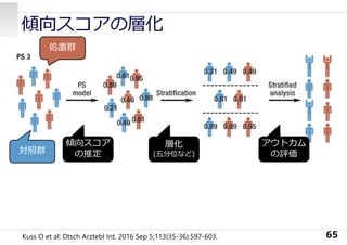 傾向スコアの層化
65
処置群
対照群
傾向スコア
の推定
層化
(五分位など)
アウトカム
の評価
Kuss O et al: Dtsch Arztebl Int. 2016 Sep 5;113(35-36):597-603.
 