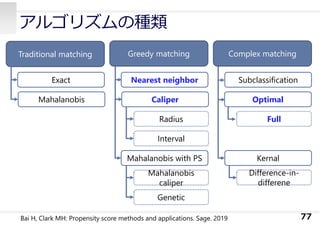 アルゴリズムの種類
77
Bai H, Clark MH: Propensity score methods and applications. Sage. 2019
Traditional matching Greedy matching Complex matching
Exact
Mahalanobis
Nearest neighbor
Caliper
Mahalanobis with PS
Subclassification
Optimal
Kernal
Full
Radius
Interval
Mahalanobis
caliper
Genetic
Difference-in-
differene
 