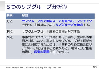５つのサブグループ分析③
93
Wang SV et al: Am J Epidemiol. 2018 Aug 1;187(8):1799-1807.
要素 解説
⽅法 サブグループ内で傾向スコアを算出してマッチング
を⾏う。主解析のためにサブグループを統合する。
利点 サブグループは，主解析の集団と対応する
⽋点 事後的にサブグループ分析を⾏う場合，主解析の集
団と対応しない。事後的なサブグループが主解析の
集団と対応するためには，主解析のために新たにサ
ブグループを統合する必要がある。傾向スコア推定
の際に，収束の問題が⽣じやすい。
 
