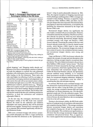 TABLE 1 
Study 1—Convergent, Discriminant, and 
Nomoiogicai Vaiidity of the RSI Scaie 
Mati 
Number of 
rialism 
Compulsive buying 
Leis 
Intri 
are dimensions 
lsic satisfaction 
Percsived freedom 
Arousal 
Mastery 
Involvement 
Spontaneity 
Mall activities 
EatiLg'' 
Passmg time'^ 
Socializing 
"Enlertain/service""^ 
Time spent shopping 
Frequency of shopping 
Items 
18 
7 
3 
5 
3 
4 
5 
5 
3 
4 
4 
4 
1 
1 
a 
.82 
.80 
.80 
.54 
.75 
.75 
.80 
.86 
.79 
.75 
.67 
.60 
— 
— 
Developmental 
Sample 
.46" 
.38" 
.67" 
.30" 
.70" 
.63" 
.68" 
.37" 
.08" 
.34" 
.23" 
.17" 
.28" 
.24" 
Validation 
Sample 
.38" 
.48" 
.66" 
.24" 
.68" 
.67" 
.70" 
.48" 
.17" 
.23" 
.18" 
.18" 
.20" 
.34" 
NOTE: RSI = recreational shopper identity. 
a. Correlation with RSI significant atp < .05. 
b. Having a drink, having a snack, having lunch. 
c. Walking for exercise, browsing without planning to buy, walking for 
funj browsing for possible future purchase. 
d. Talking with other shoppers, conversing with sales clerks, looking at 
exhibits or shows, people watching. 
e. Playing a video game, going to a movie, going on a carousel ride, get-ting 
a haircut. 
around shopping," and "Shopping totally absorbs me." 
Because of our focus on developing a measure of identity, 
we made the judgment to continue the scale refinement 
procedure with confirmatory factor analysis (CFA) on the 
items loading on the first dimension. These items also 
were rated higher (on reflecting of self) by our judges, so 
we used these converging statistical and judgmental crite-ria'to 
narrow the scale with an eye toward content validity. 
We initially had eight items in our CFA. The initial model 
exhibited poor model fit, and three items (e.g., "Shopping 
allows me to express myself) were deleted from the scale 
on the basis of low factor loadings. Based on modification 
index values, five items were retained. The fit indices indi-cate 
that this model fit the data well, exhibiting satisfactory 
reliability, in both the calibration and validation 
suDsamples (Table 2). 
At the next step, the convergent, discriminant, and 
nomoiogicai validity of the RSI Scale were assessed. 
Because the results for the calibration and validafion 
subsamples were nearly identical, they will be presented 
and discussed together. Turning first to convergent valid-ity, 
as expected, RSI correlated significantly with the Lei-sure 
Dimension Scales. 
RSI scores correlated strongly with intrinsic satisfac-tion 
in both subsamples (see Table 1). Unger and Keman 
(1983) described this dimension as the "quintessence of 
Guiry et al. / RECREATIONAL SHOPPER IDENTITY 77 
leisure," citing its purely pleasurable character (p. 382). 
Thus, the original conception of shopping enjoyment put 
forth by Bellenger and Korgaonkar (1980) is strongly rep-resented 
in these findings. However, as argued by Unger 
and Kernan (1983), Stebbins (1982), and others, true lei-sure 
goes deeper than mere enjoyment. Recreational shop-ping 
appears to share that characteristic, as revealed by the 
remaining five dimensions measured by the Unger and 
Kernan (1983) scale. 
Recreational shopper identity was significantly but 
only weakly correlated wti perceived freedom. However, 
it should be noted that the reliability of the Perceived Free-dom 
subscale was quite low, which may have attenuated 
the observed relationship. Recreational shopper identity 
correlated strongly with Unger and Kernan's (1983) 
Arousal subscale. Examining the content of the four-item 
Arousal subscale reveals that it is heavily slanted toward 
novelty, which Berlyne (1969) found to have strong 
arousal properties. The recreational shopper also tends to 
have a sense of mastery, the correlations between mastery 
and recreational shopper identity were strong and 
significant. 
Unger and Kernan's (1983) Involvement subscale also 
captures the concepts of escape and total absorption in the 
experience, feelings strongly related to recreational shop-per 
identity. This sort of deep involvement in the activity is 
what Stebbins (1982) termed "serious leisure." The final 
dimension of leisure measured by the Unger and Kernan 
scale is spontaneity, which had a significant but only mod-erate 
relationship with recreational shopper identity. 
Unlike the Perceived Freedom subscale, the Spontaneity 
subscale exhibited strong reliability, so its somewhat 
lower associafion is not due to a statistical anomaly. More 
likely, for recreational shopping enthusiasts, shopping is 
not necessarily a spontaneous event but rather is 
something they plan and anticipate enjoying. 
In summary, RSI Scale scores correlated strongly with 
four dimensions of perceived leisure and weakly to mod-erately 
with two others. Using the Fisher r-to-z transfoi-mation, 
the average correlation between RSI and Unger 
and Kernan's six leisure dimensions was .58 in the devel-opmental 
sample and .59 in the calibration sample. Thus, 
the more an individual perceives recreational shopping as 
a form of leisure, the more likely he or she is to incorporate 
it into his or her self-concept. 
Turning to discriminant validity, the RSI Scale exhib-ited 
low to moderate levels of correlation with materialism 
and compulsive buying (Table 1). The average correlation 
between recreational shopper identity and materialism 
and compulsive buying was .42 and .43, respectively, in 
the two subsamples. The correlations are significantly (p < 
.05) lower than the average recreational shopper identity 
correlations with perceived leisure. Thus, as argued ear-lier, 
it seems apparent that recreational shopper identity is 
 