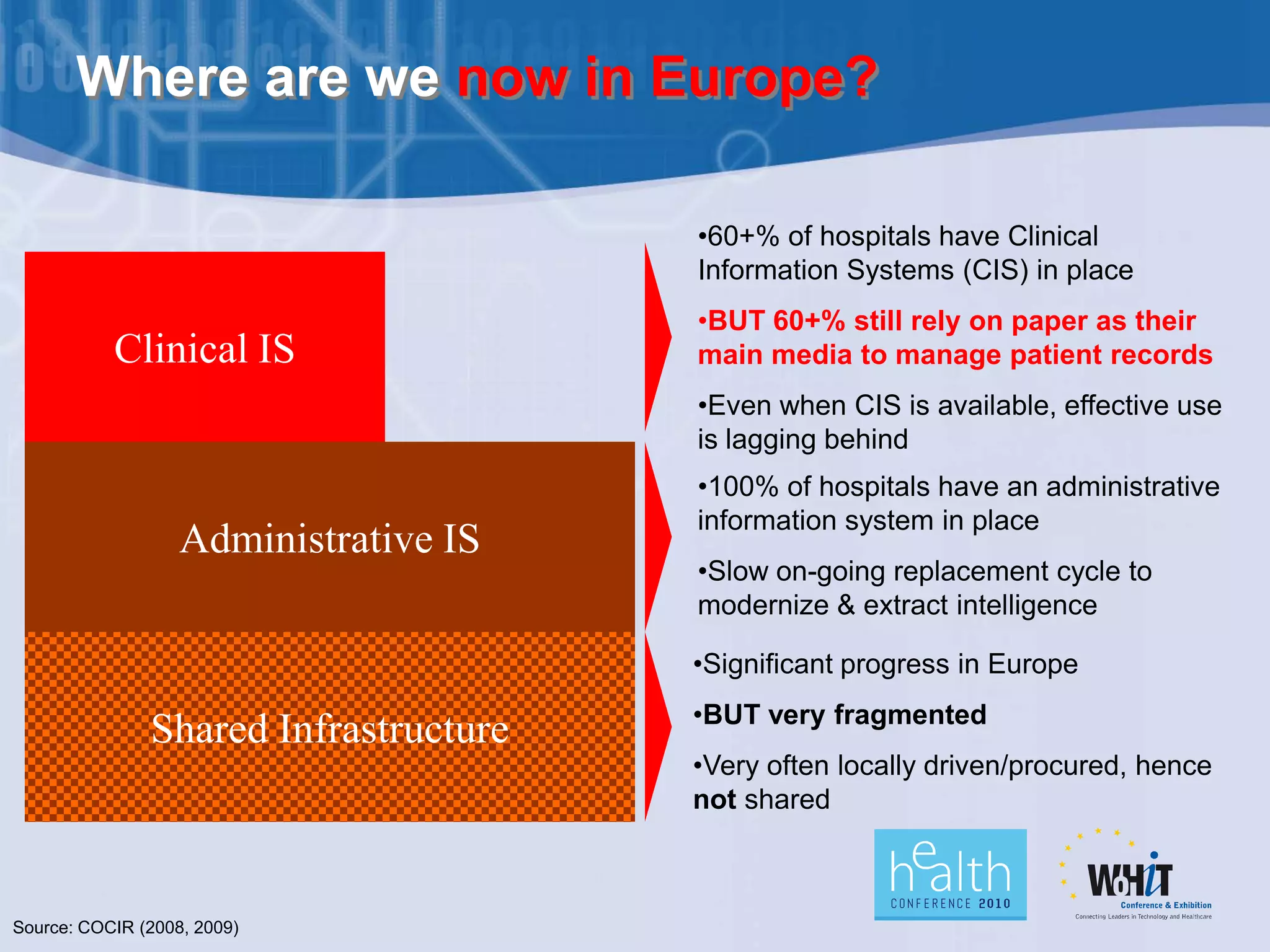 Where are we now in Europe?

                                       •60+% of hospitals have Clinical
                                       Information Systems (CIS) in place
                                       •BUT 60+% still rely on paper as their
           Clinical IS                 main media to manage patient records
                                       •Even when CIS is available, effective use
                                       is lagging behind
                                       •100% of hospitals have an administrative
                                       information system in place
                   Administrative IS
                                       •Slow on-going replacement cycle to
                                       modernize & extract intelligence

                                       •Significant progress in Europe
                                       •BUT very fragmented
               Shared Infrastructure
                                       •Very often locally driven/procured, hence
                                       not shared



Source: COCIR (2008, 2009)
 