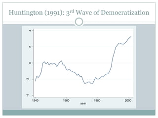 Qatar – Women originally rejected the right to vote, but now canWhat is Democracy?Voting is only one of many characteristics of a democracy
