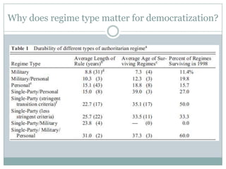 The stepping stone to Democracy