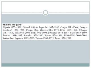 Why does regime type matter for democratization?