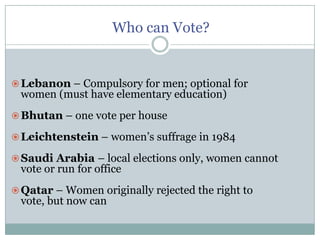 Who can Vote?Lebanon – Compulsory for men; optional for women (must have elementary education)