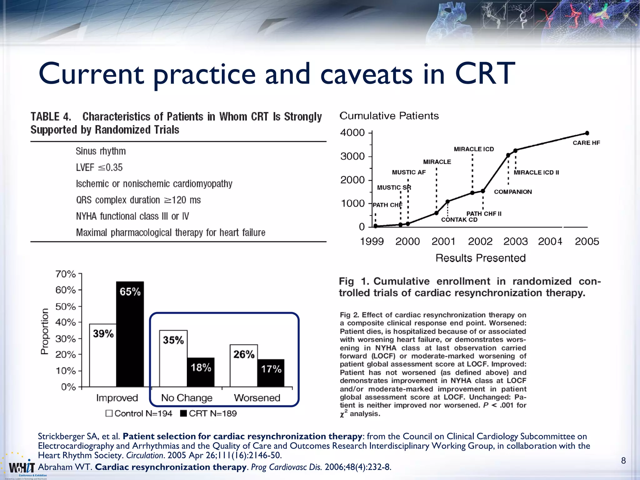 Current practice and caveats in CRT




Strickberger SA, et al. Patient selection for cardiac resynchronization therapy: from the Council on Clinical Cardiology Subcommittee on
Electrocardiography and Arrhythmias and the Quality of Care and Outcomes Research Interdisciplinary Working Group, in collaboration with the
Heart Rhythm Society. Circulation. 2005 Apr 26;111(16):2146-50.
                                                                                                                                               8
Abraham WT. Cardiac resynchronization therapy. Prog Cardiovasc Dis. 2006;48(4):232-8.
 
