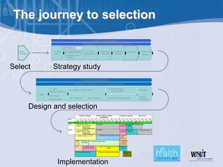 LUMC and UMCU: a Joined Journey to Selecting a New Hospital Information ...