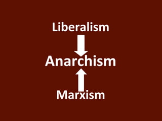 Liberalism 
Anarchism 
Marxism 
 