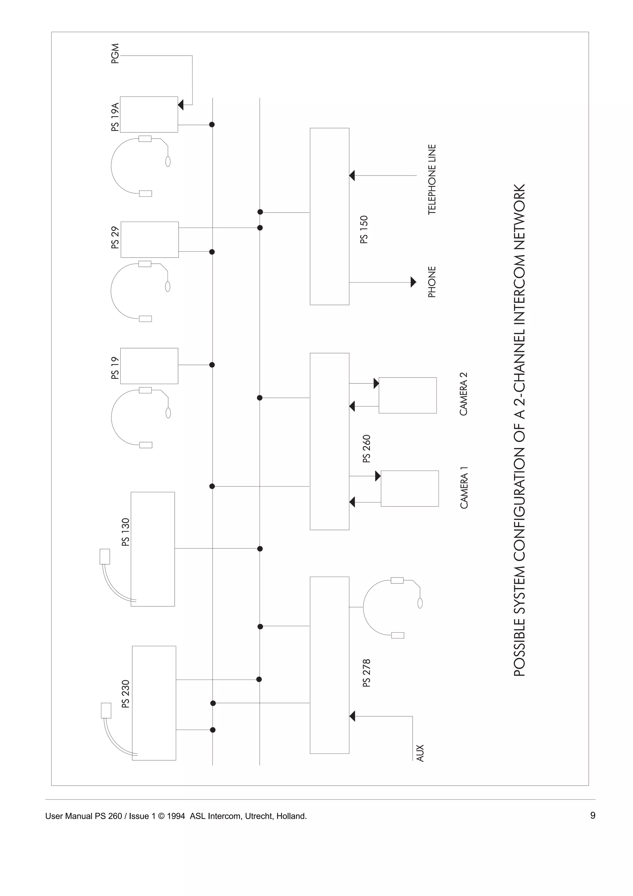User Manual PS 260 / Issue 1 © 1994 ASL Intercom, Utrecht, Holland.   9
 