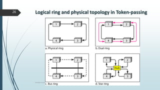 Multiple Access Methods | PPTX