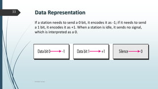 Multiple Access Methods | PPTX