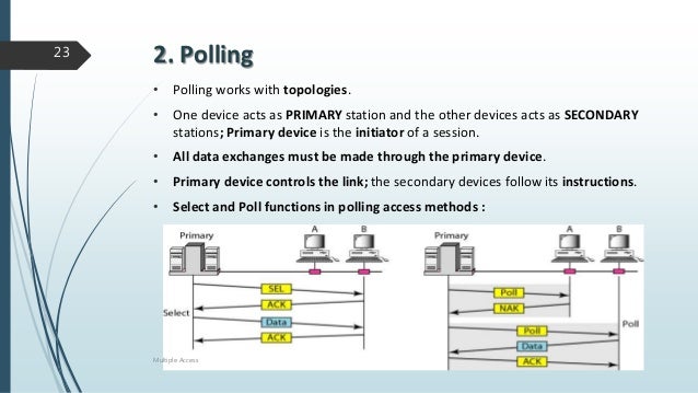 Multiple Access Methods