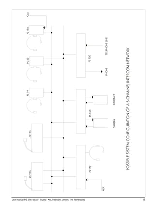 User manual PS 279 / Issue 1 © 2006 ASL Intercom, Utrecht, The Netherlands   15
 