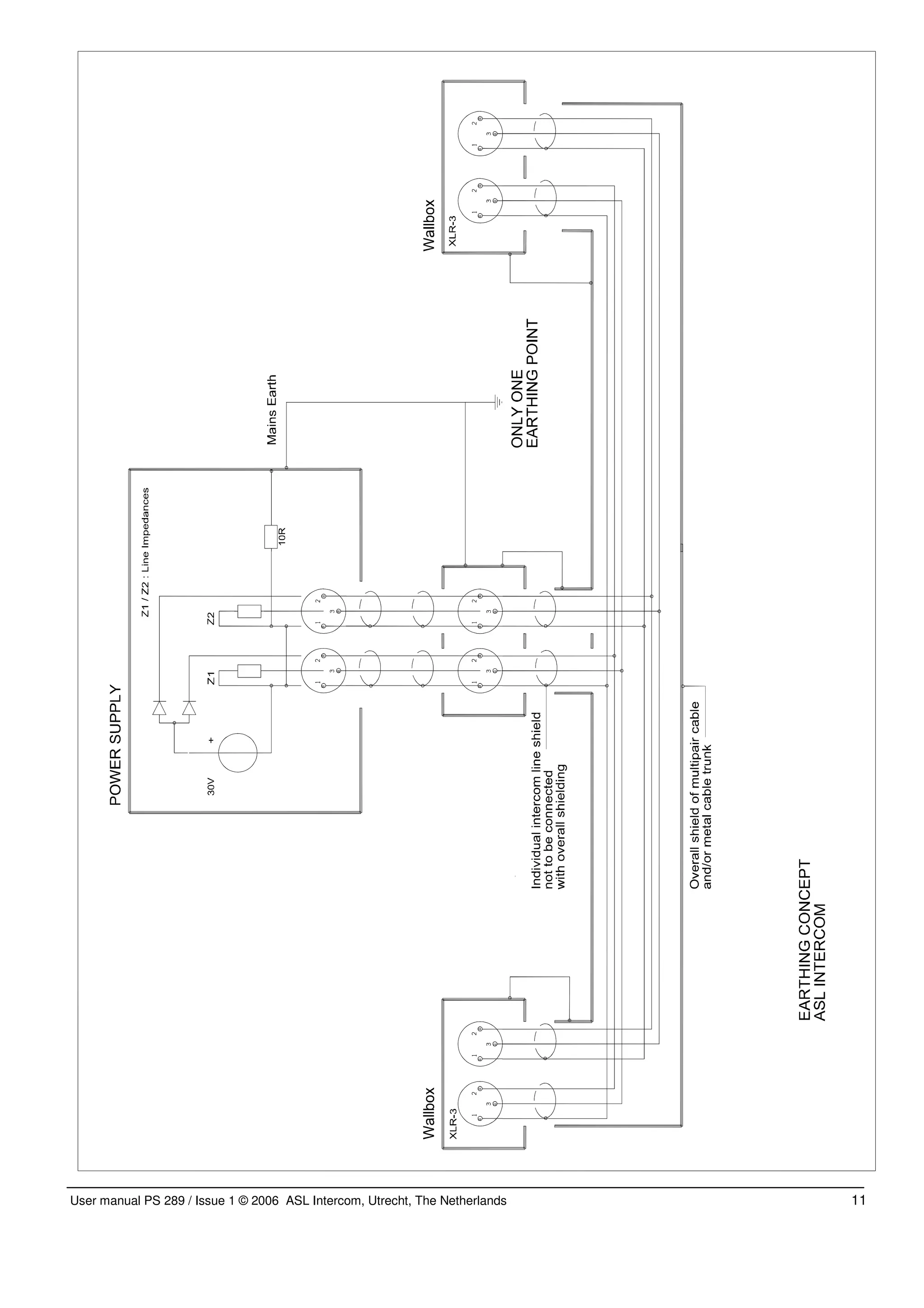 User manual PS 289 / Issue 1 © 2006 ASL Intercom, Utrecht, The Netherlands   11
 