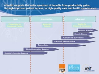 eHealth supports the entire spectrum of benefits from productivity gains,
through improved patient access, to high quality...