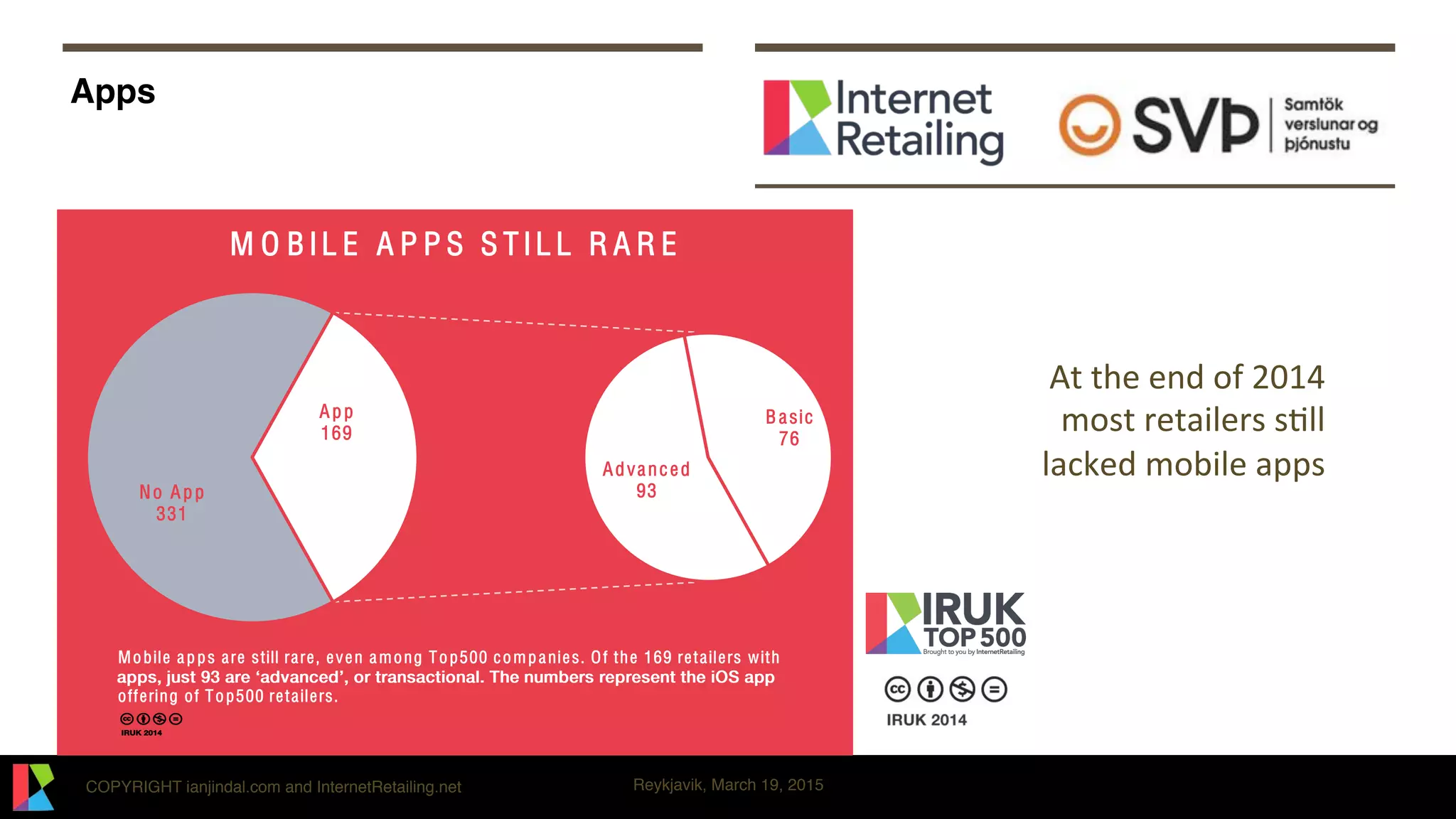 COPYRIGHT ianjindal.com and InternetRetailing.net Reykjavik, March 19, 2015
Apps
No App
331
Advanced
93
B asic
76
App
169
M O B IL E A P P S S TIL L R A R E
Mobile apps are still rare, even among Top500 companies. Of the 169 retailers with
offering of Top500 retailers.
At1the1end1of120141
most1retailers1s<ll1
lacked1mobile1apps1
 