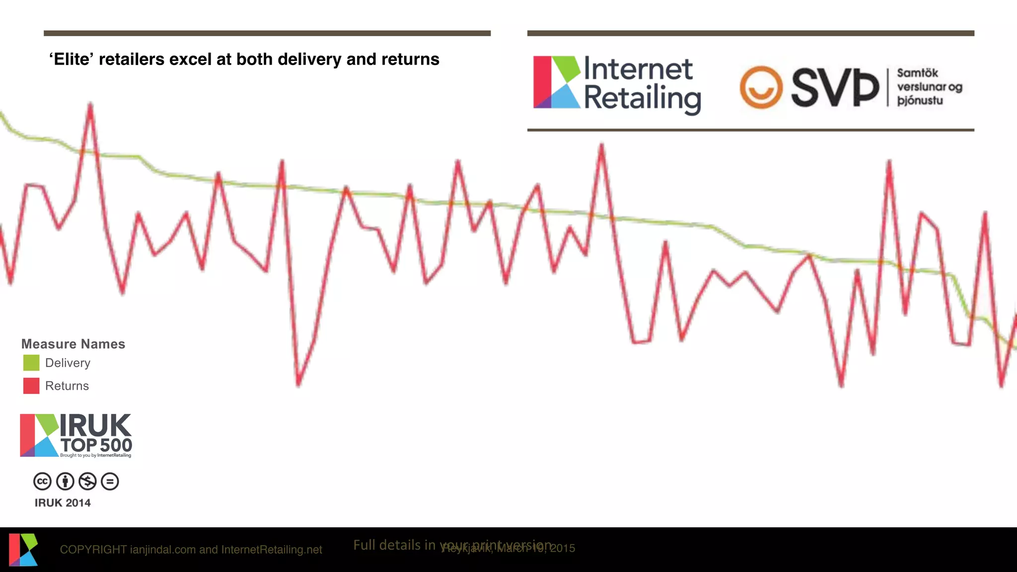 COPYRIGHT ianjindal.com and InternetRetailing.net Reykjavik, March 19, 2015Full1details1in1your1print1version1
‘Elite’ retailers excel at both delivery and returns 
 