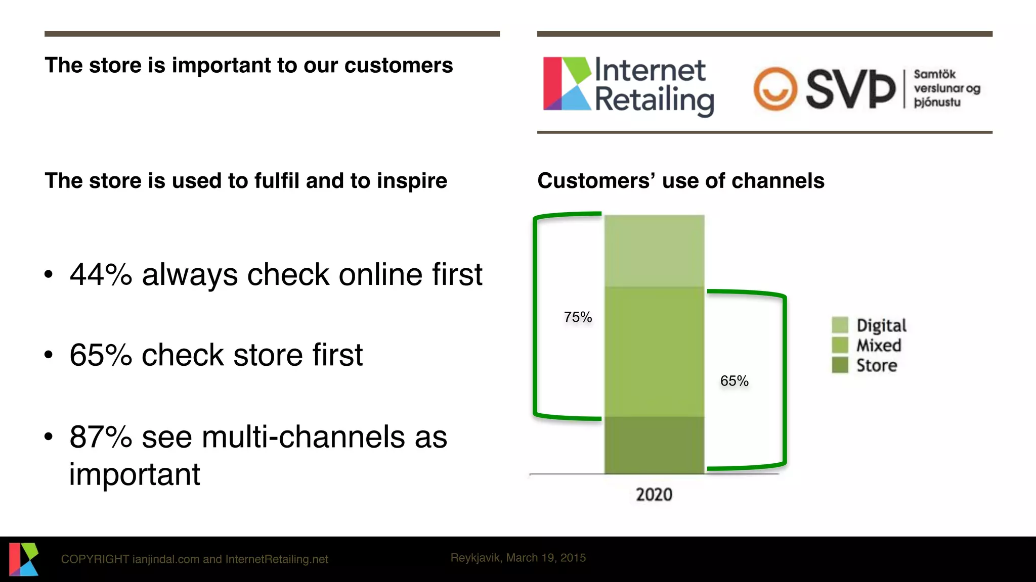 COPYRIGHT ianjindal.com and InternetRetailing.net Reykjavik, March 19, 2015
The store is important to our customers
The store is used to fulﬁl and to inspire Customers’ use of channels
•  44% always check online ﬁrst
•  65% check store ﬁrst
•  87% see multi-channels as
important
75%
65%
 
