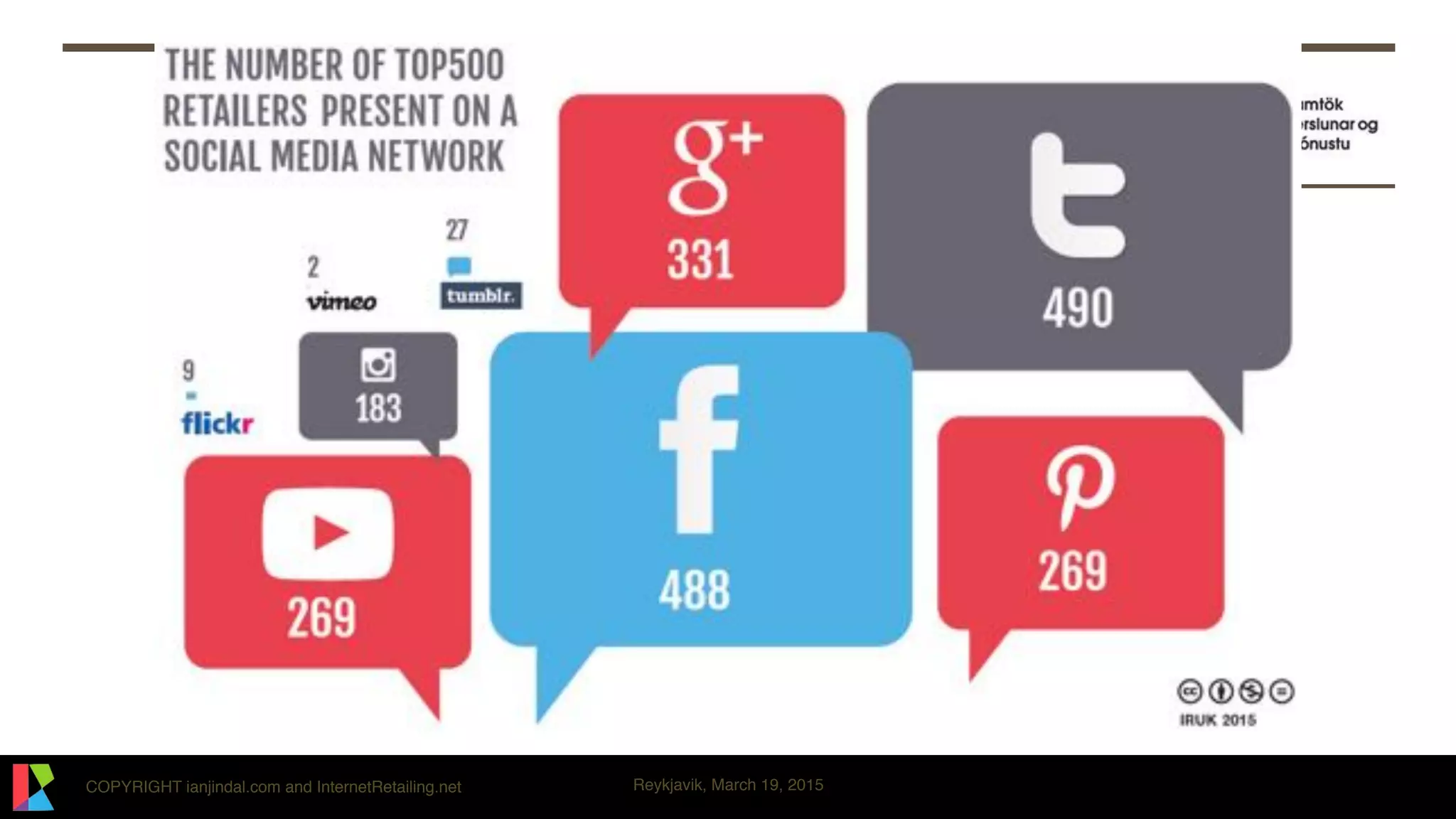 COPYRIGHT ianjindal.com and InternetRetailing.net Reykjavik, March 19, 2015
 