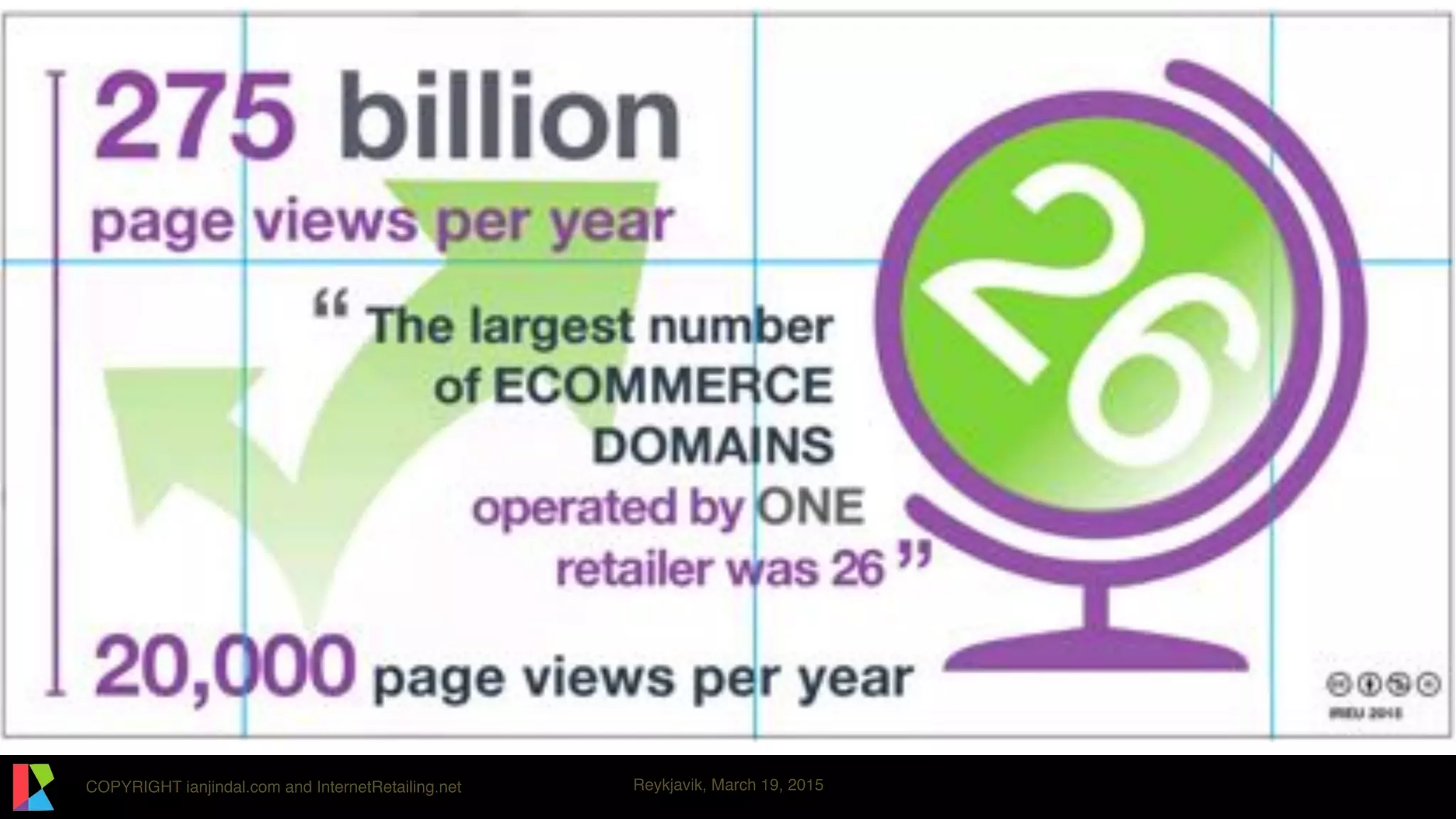 COPYRIGHT ianjindal.com and InternetRetailing.net Reykjavik, March 19, 2015
 