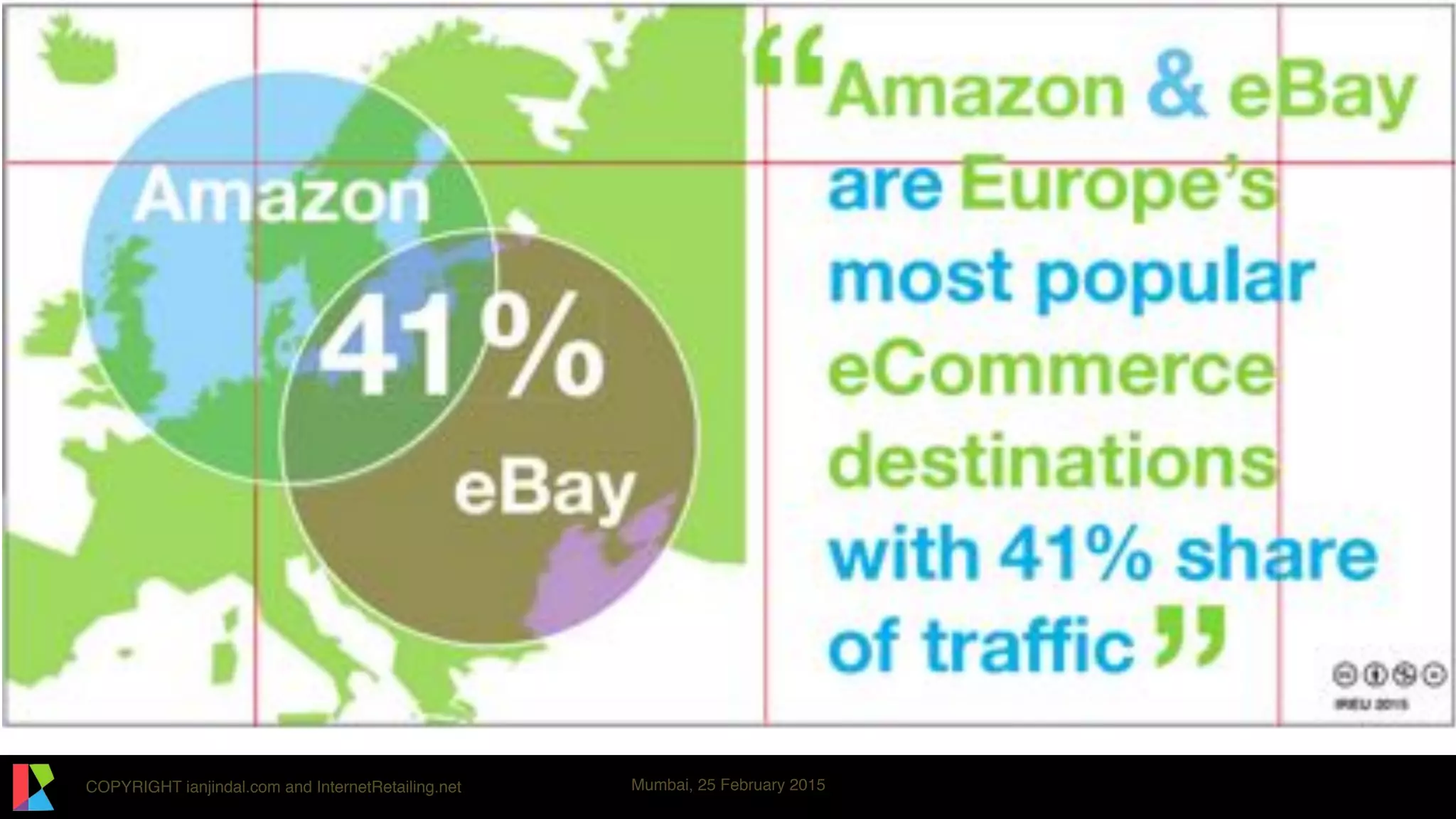 COPYRIGHT ianjindal.com and InternetRetailing.net Reykjavik, March 19, 2015COPYRIGHT ianjindal.com and InternetRetailing.net Mumbai, 25 February 2015
 