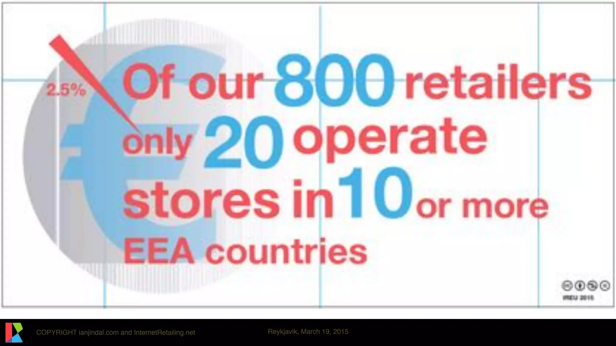 COPYRIGHT ianjindal.com and InternetRetailing.net Reykjavik, March 19, 2015
 