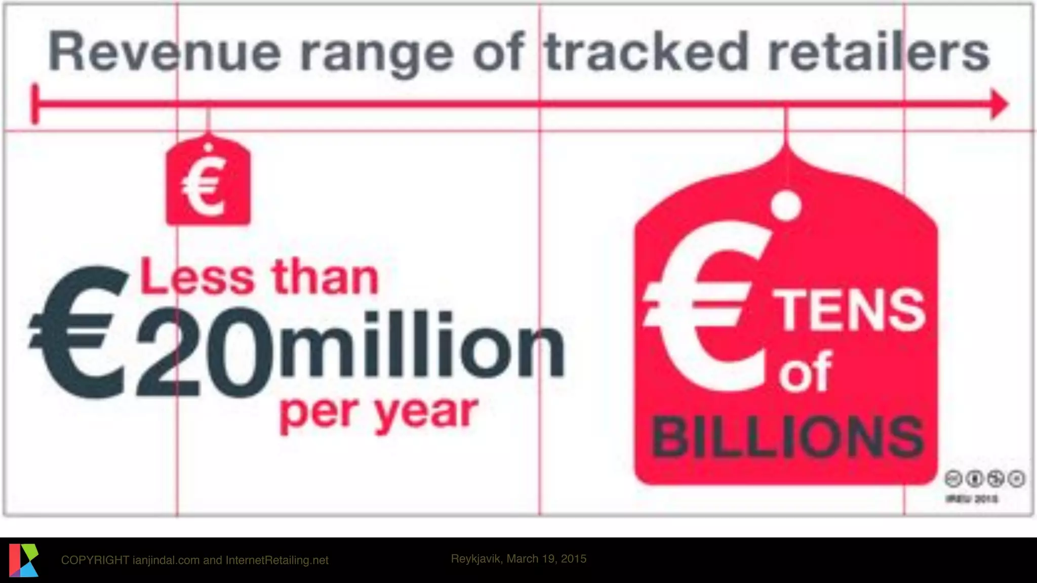 COPYRIGHT ianjindal.com and InternetRetailing.net Reykjavik, March 19, 2015
 