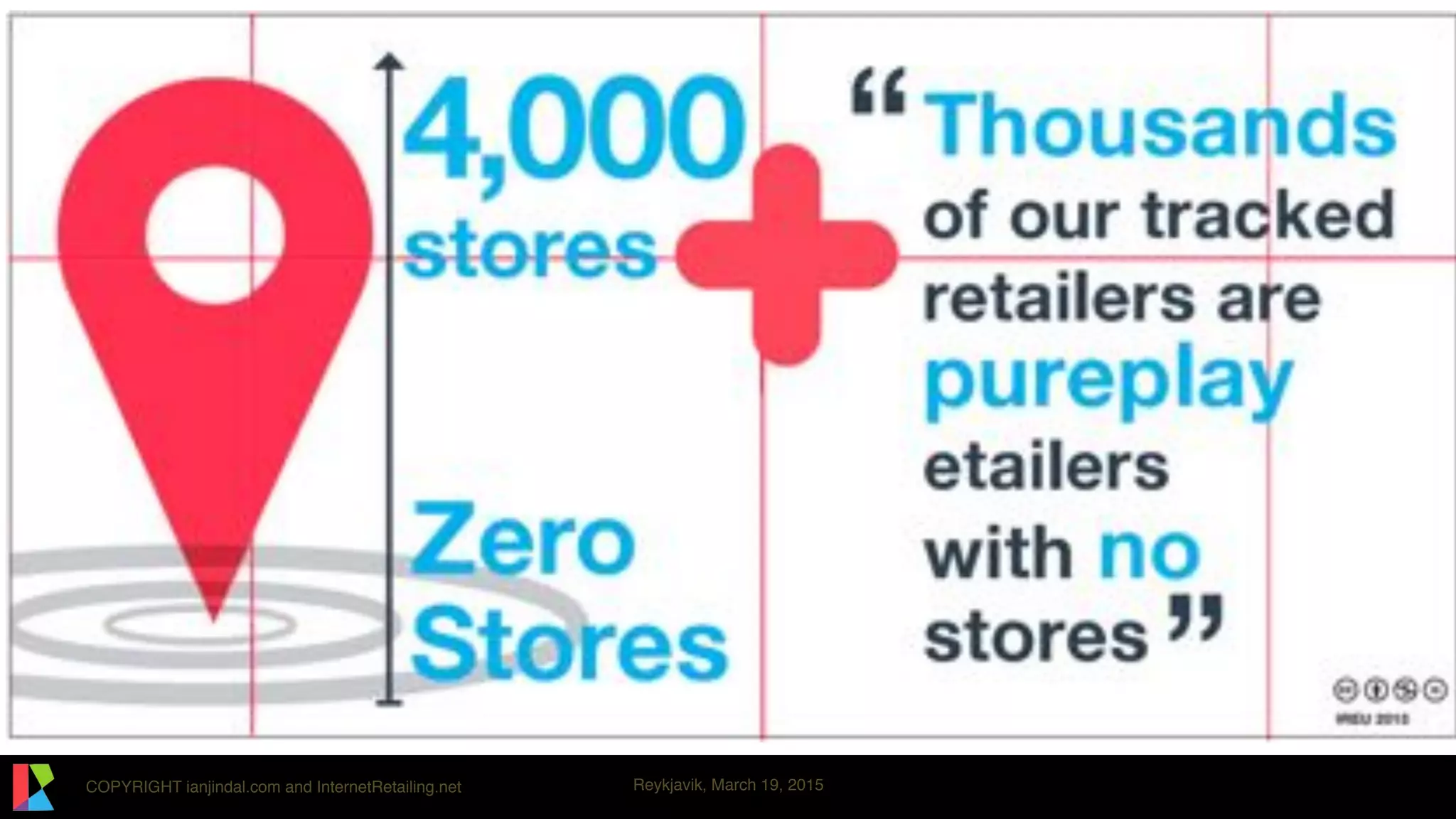 COPYRIGHT ianjindal.com and InternetRetailing.net Reykjavik, March 19, 2015
 