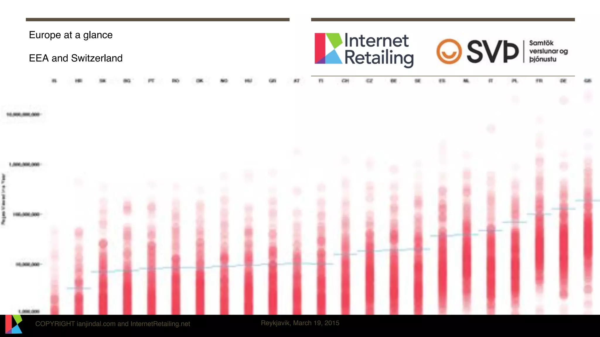 COPYRIGHT ianjindal.com and InternetRetailing.net Reykjavik, March 19, 2015
Europe at a glance 
 
EEA and Switzerland
 