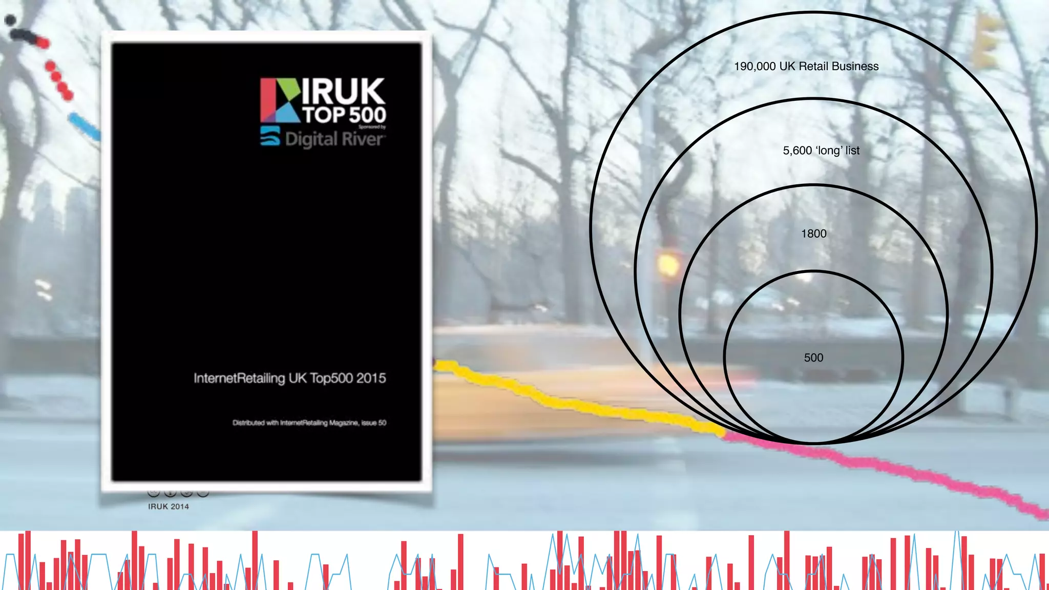 COPYRIGHT ianjindal.com and InternetRetailing.net Reykjavik, March 19, 2015
190,000 UK Retail Business
5,600 ‘long’ list
1800
500
 