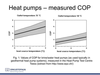 Heat pumps – measured COP
Fig. 1: Values of COP for brine/water heat pumps (as used typically in
geothermal heat pump systems), measured in the Heat Pump Test Centre
Toess (extract from http://www.wpz.ch/)
 