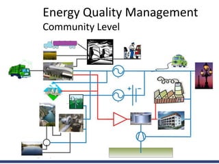 Energy Quality Management
Community Level
 
