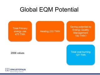 Global EQM Potential
Total Primary
energy use
475 TWh
Heating 233 TWH
Saving potential by
Energy Quality
Management
150 TWh?
Total coal burning
127 TWh
2006 values
 