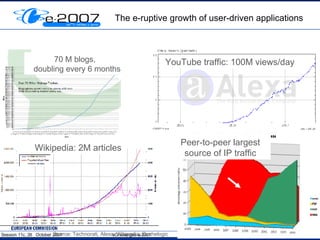 The e-ruptive growth of user-driven applications 70 M blogs,  doubling every 6 months YouTube traffic: 100M views/day Wikipedia: 2M articles Source: Technorati, Alexa, Wikipedia ,  Cachelogic   Peer-to-peer largest source of IP traffic 