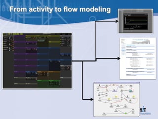From activity to flow modeling
 