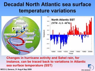 Decadal North Atlantic sea surface
        temperature variations
                                    North Atlantic SST
                                       o            o
                                    (70 W - 0, 0 - 60 N)




      Changes in hurricane activity and Sahel rain, for
      instance, can be traced back to variations in Atlantic
      sea surface temperature (SST)
WCC-3, Geneva, 31 Aug-4 Sep 2009
 