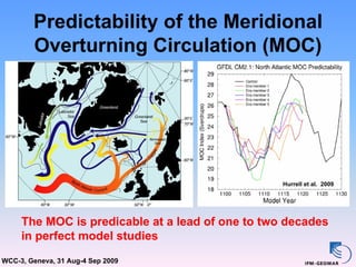 Predictability of the Meridional
        Overturning Circulation (MOC)




                                                  Hurrell et al. 2009




     The MOC is predicable at a lead of one to two decades
     in perfect model studies
WCC-3, Geneva, 31 Aug-4 Sep 2009
 