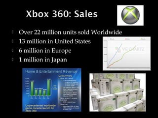 




Over 22 million units sold Worldwide
13 million in United States
6 million in Europe
1 million in Japan

 