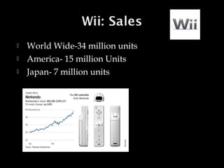 



World Wide-34 million units
America- 15 million Units
Japan- 7 million units

 