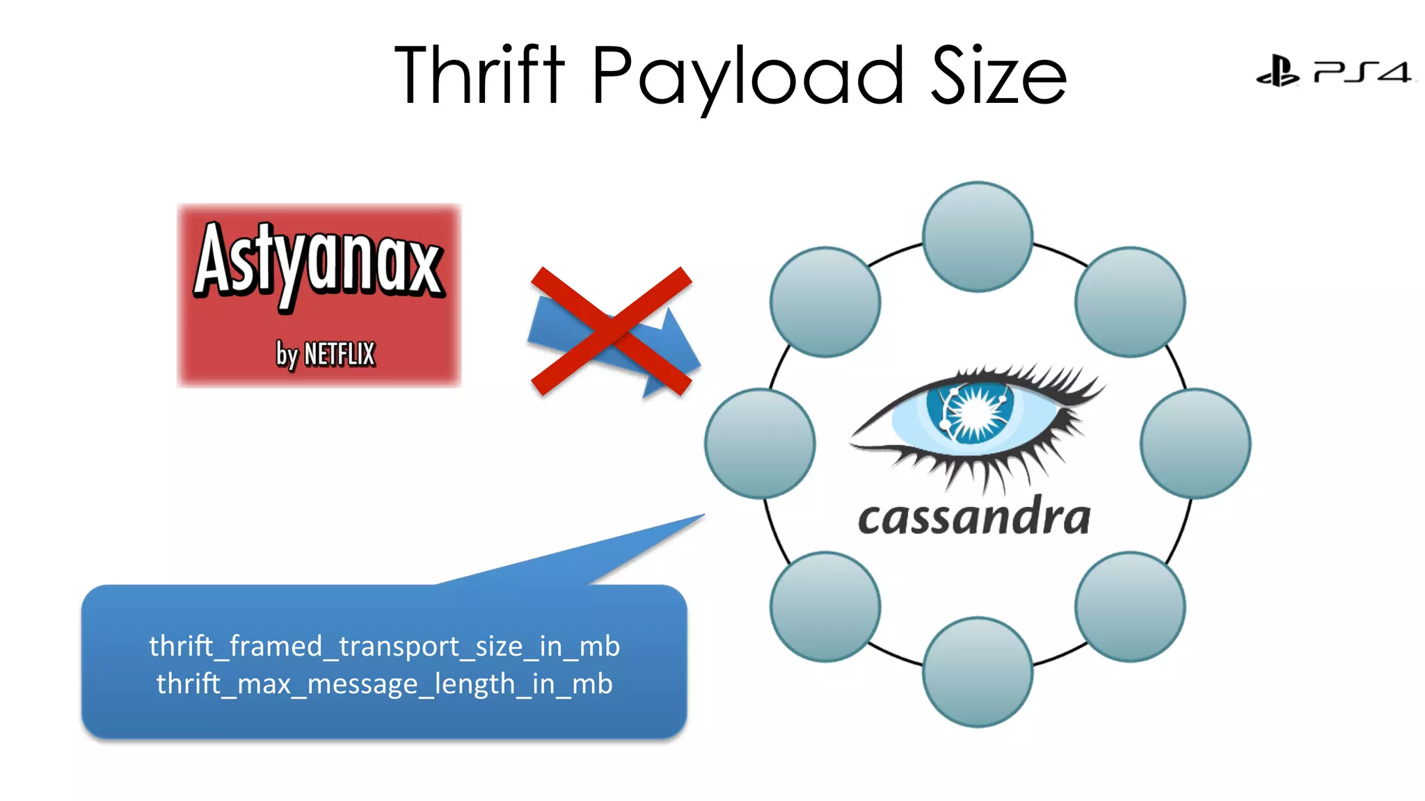 Thrift Payload Size 
thri%_framed_transport_size_in_mb 
thri%_max_message_length_in_mb 
 