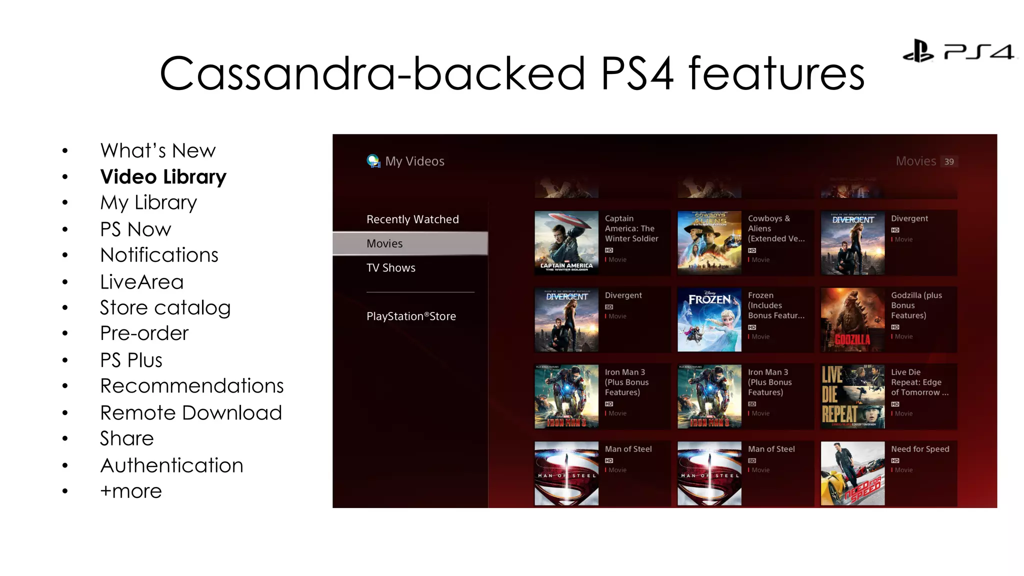 Cassandra-backed PS4 features 
• What’s New 
• Video Library 
• My Library 
• PS Now 
• Notifications 
• LiveArea 
• Store catalog 
• Pre-order 
• PS Plus 
• Recommendations 
• Remote Download 
• Share 
• Authentication 
• +more 
 