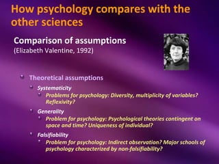 How psychology compares with the
other sciences
Comparison of assumptions
(Elizabeth Valentine, 1992)


     Theoretical a...