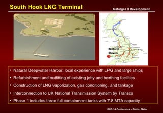 QATAR GAS | PPT