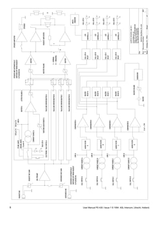 8   User Manual PS 430 / Issue 1 © 1994 ASL Intercom, Utrecht, Holland.
 