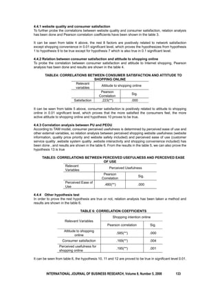 4.4.1 website quality and consumer satisfaction 
To further probe the correlations between website quality and consumer satisfaction, relation analysis 
has been done and Pearson correlation coefficients have been shown in the table 3. 
It can be seen from table 4 above, the rest 8 factors are positively related to network satisfaction 
except shopping convenience in 0.01 significant level, which proves the hypothesizes from hypothesis 
1 to hypothesis 9 to be true except for hypothesis 7 which is also true in 0.1 significant level. 
4.4.2 Relation between consumer satisfaction and attitude to shopping online 
To probe the correlation between consumer satisfaction and attitude to Internet shopping, Pearson 
analysis has been done and results are shown in the table 4. 
TABLE4: CORRELATIONS BETWEEN CONSUMER SATISFACTION AND ATTITUDE TO 
SHOPPING ONLINE 
Relevant 
variables Attitude to shopping online 
Pearson 
Correlation Sig. 
Satisfaction .223(**) .000 
It can be seen from table 5 above, consumer satisfaction is positively related to attitude to shopping 
online in 0.01 significant level, which proves that the more satisfied the consumers feel, the more 
active attitude to shopping online and hypothesis 10 proves to be true. 
4.4.3 Correlation analysis between PU and PEOU 
According to TAM model, consumer perceived usefulness is determined by perceived ease of use and 
other external variables, so relation analysis between perceived shopping website usefulness (website 
information, quality price priority and website safety included) and perceived ease of use (customer 
service quality ,website system quality ,website interactivity and shopping convenience included) has 
been done , and results are shown in the table 6. From the results in the table 5, we can also prove the 
hypothesis 13 is true 
TABLE5: CORRELATIONS BETWEEN PERCEIVED USEFULNESS AND PERCEIVED EASE 
OF USE 
Relevant 
Variables Perceived Usefulness 
Pearson 
Correlation Sig. 
Perceived Ease of 
Use .480(**) .000 
4.4.4 Other hypothesis test 
In order to prove the rest hypothesis are true or not, relation analysis has been taken a method and 
results are shown in the table 6. 
TABLE 6: CORRELATION COEFFICIENTS 
Relevant Variables 
Shopping intention online 
Pearson correlation Sig. 
Attitude to shopping 
online .585(**) .000 
Consumer satisfaction .169(**) .004 
Perceived usefulness for 
shopping online .195(**) .001 
It can be seen from table 6, the hypothesis 10, 11 and 12 are proved to be true in significant level 0.01. 
INTERNATIONAL JOURNAL OF BUSINESS RESEARCH, Volume 8, Number 5, 2008 133 
 